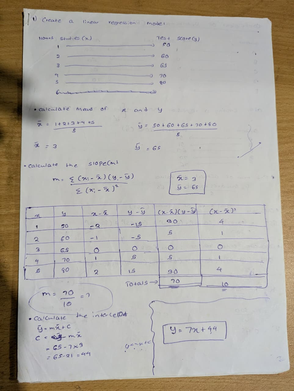 ML Notes